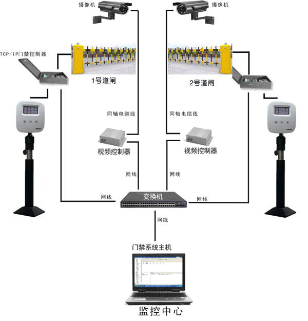 停車場管理系統(tǒng)示意圖、效果圖